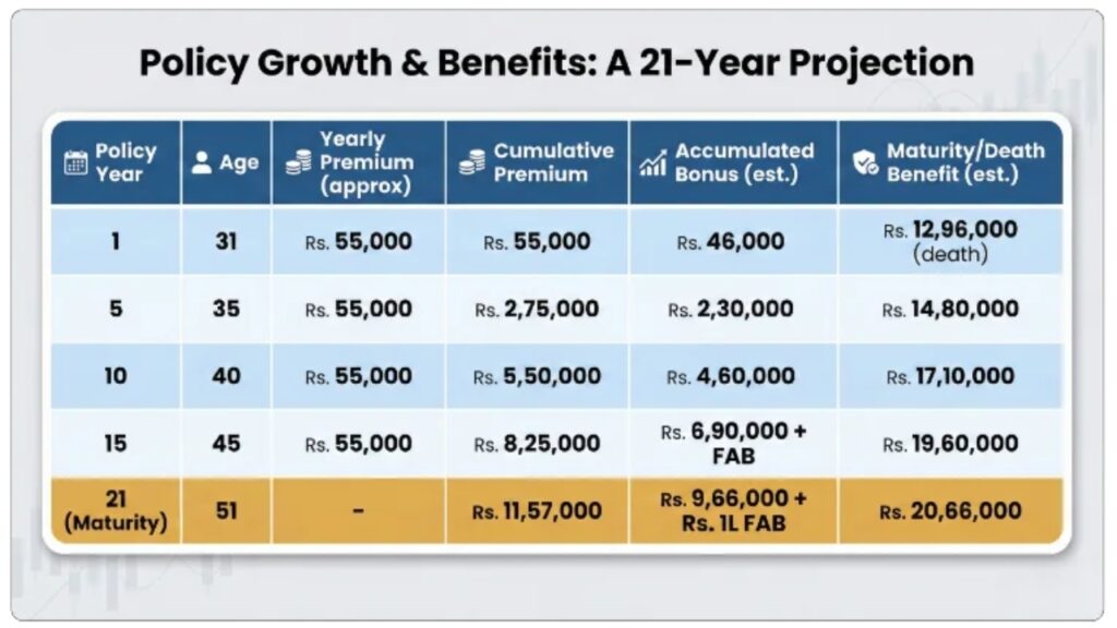 LIC Jeevan Anand Policy 2026