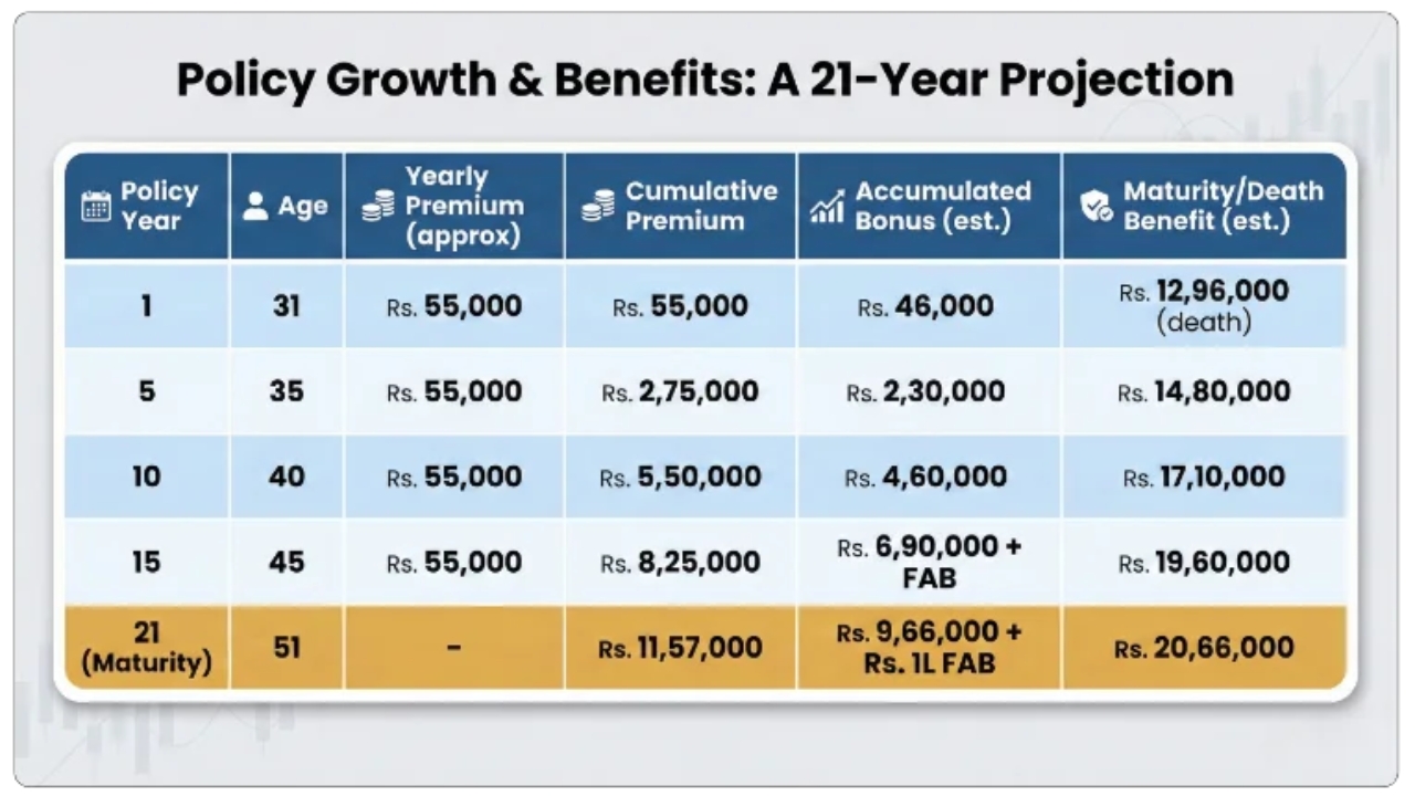 LIC Jeevan Anand Policy 2026