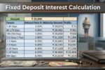 Fixed Deposit Interest Calculation ₹20,000 Investment for 10 Years with Example Returns