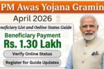 PM Awas Yojana Gramin April 2026 Beneficiary List and Online Status Guide